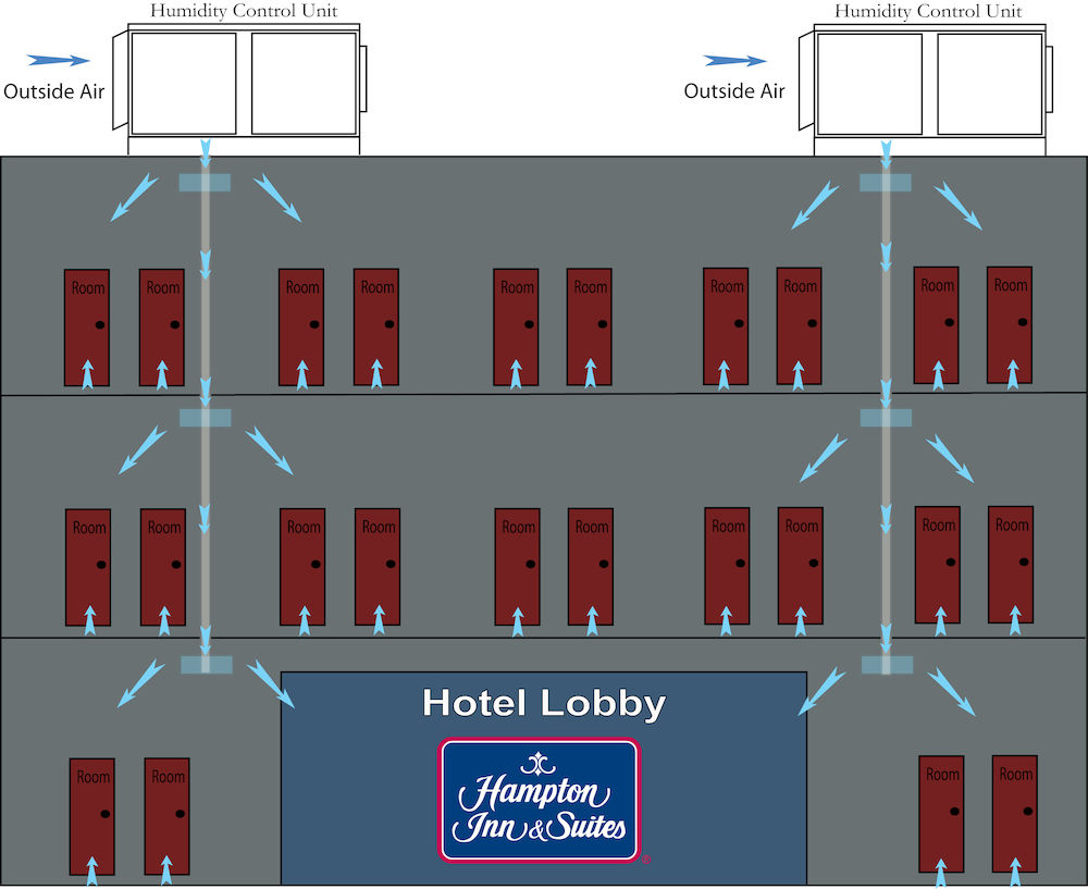 1520648321171443.jpg at_cases_hotel-graphic.jpg