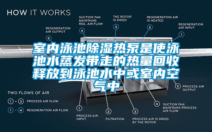 室內(nèi)泳池除濕熱泵是使泳池水蒸發(fā)帶走的熱量回收釋放到泳池水中或室內(nèi)空氣中
