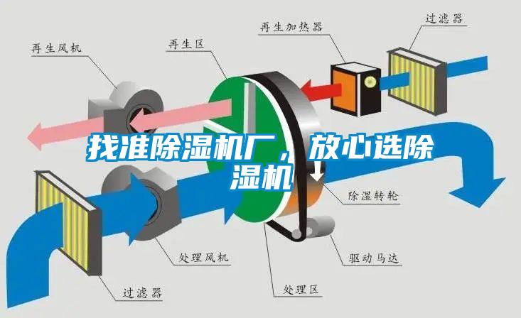 找準除濕機廠，放心選除濕機