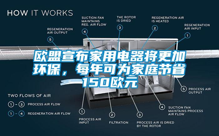 歐盟宣布家用電器將更加環(huán)保，每年可為家庭節(jié)省150歐元