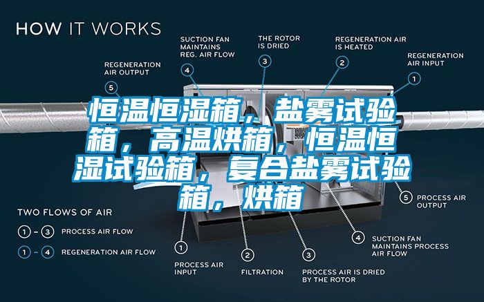 恒溫恒濕箱，鹽霧試驗箱，高溫烘箱，恒溫恒濕試驗箱，復合鹽霧試驗箱，烘箱