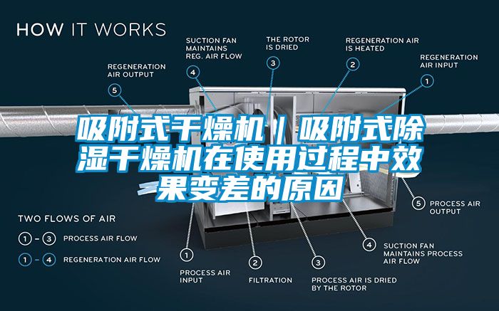 吸附式干燥機(jī)|吸附式除濕干燥機(jī)在使用過程中效果變差的原因